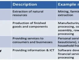 The Booming AI Industry: What It Means and Where It's Headed